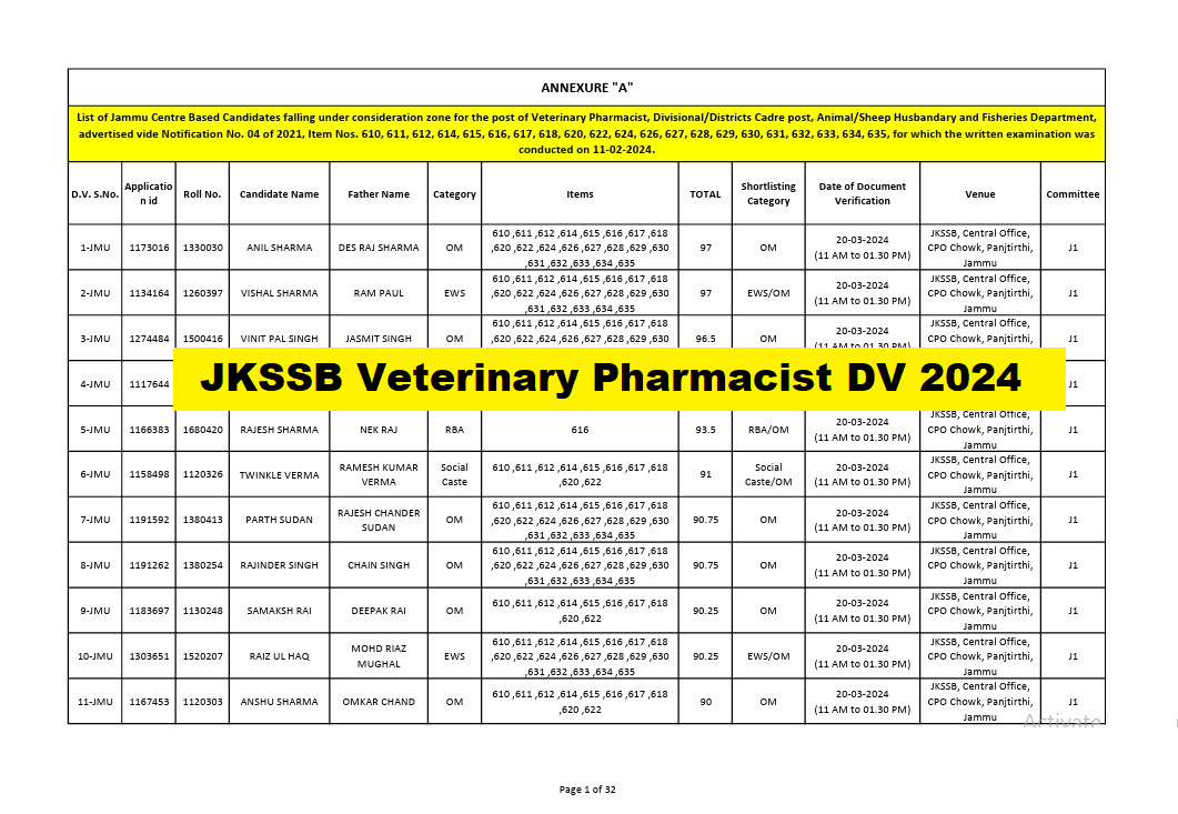 JKSSB Veterinary Pharmacist DV 2024