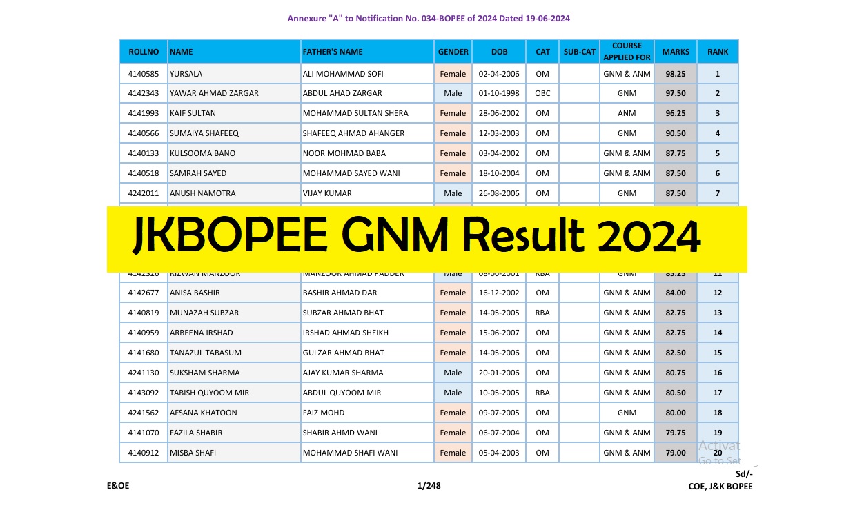 JKBOPEE GNM Result 2024