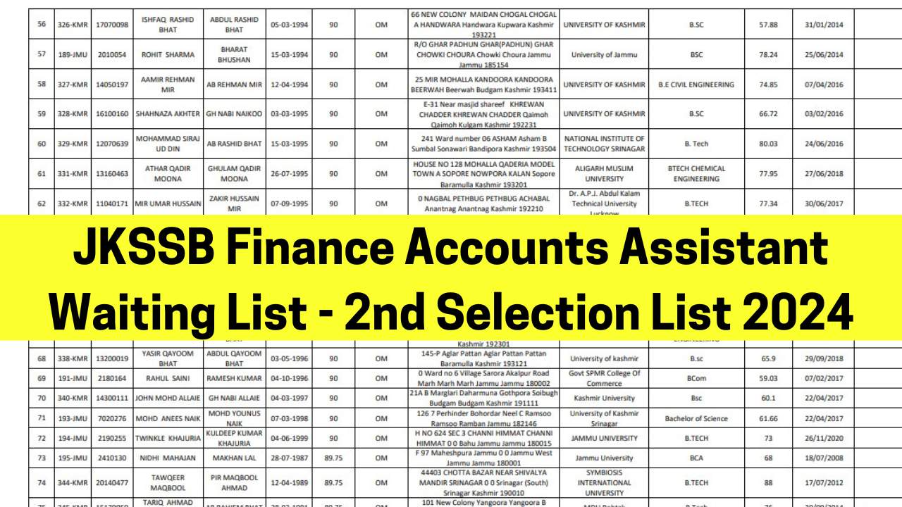 JKSSB Finance Accounts Assistant Waiting List, 2nd Selection List 2024