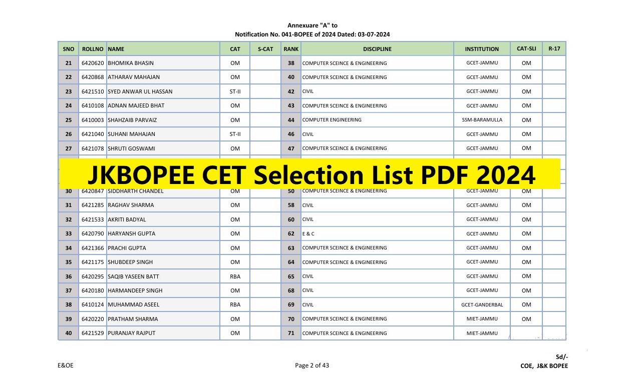 JKBOPEE CET Selection List 2024