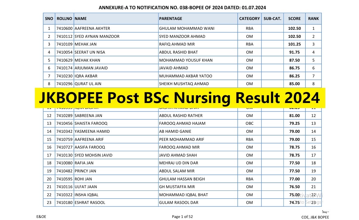 JKBOPEE Post BSc Nursing Result 2024