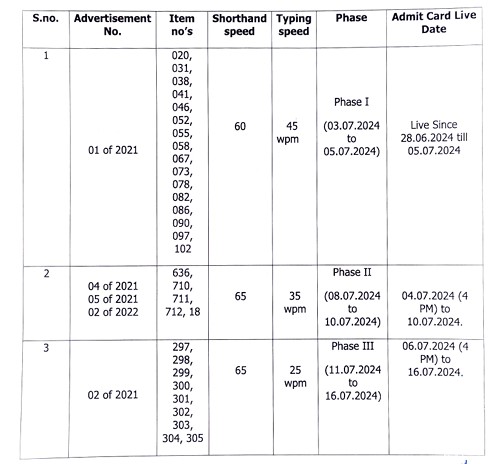 JKSSB Type Test Admit Card 2024