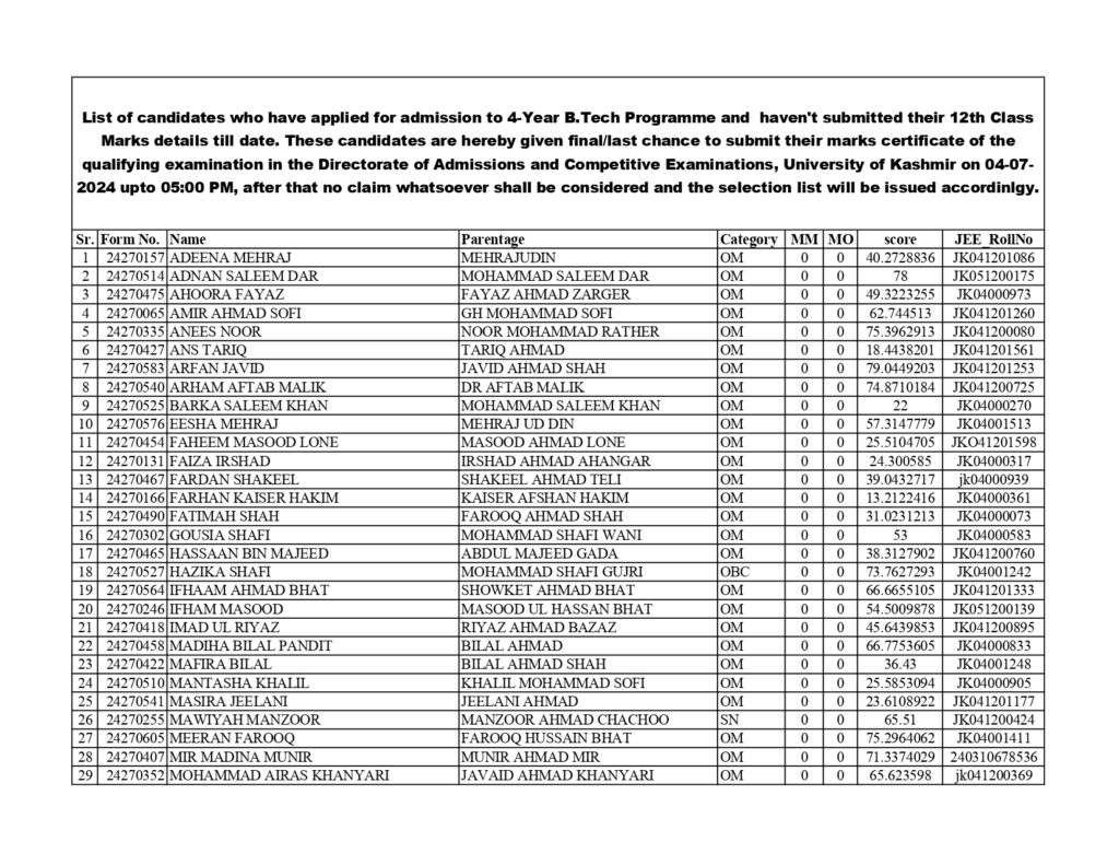 Kashmir University B Tech List Of Candidates Need To Submit Th Class Marks Jkyouth